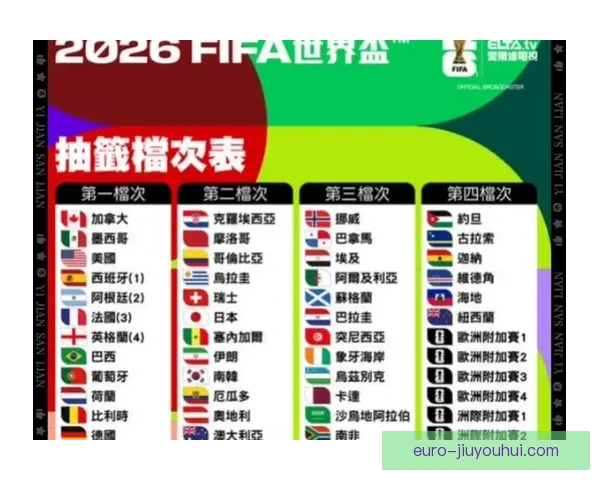 48队世界杯抽签程序更新美国墨西哥加拿大锁定种子队位置A1B1D1格局初定
